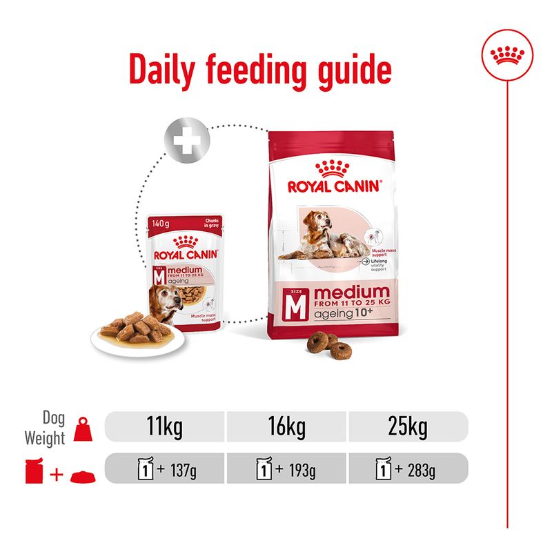 Royal Canin Medium Ageing in Gravy || Royal Canin Size || view 8