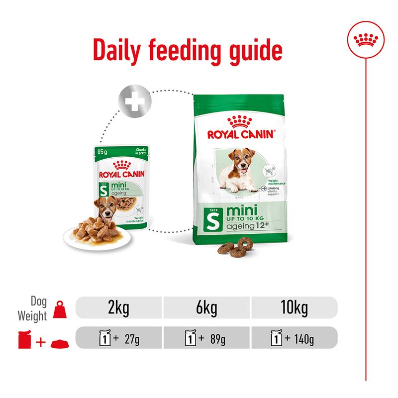 Royal Canin Mini Ageing in Gravy || Royal Canin Size || view 8