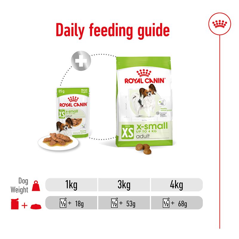 Royal Canin X-Small Adult in Gravy || Royal Canin Size || view 8