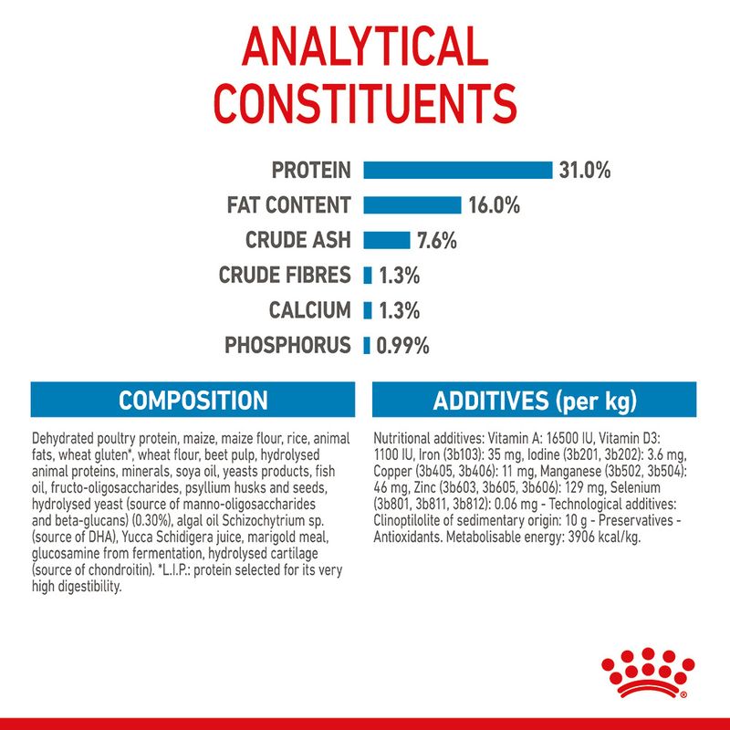 Royal Canin Giant Junior || Royal Canin Size || view 10