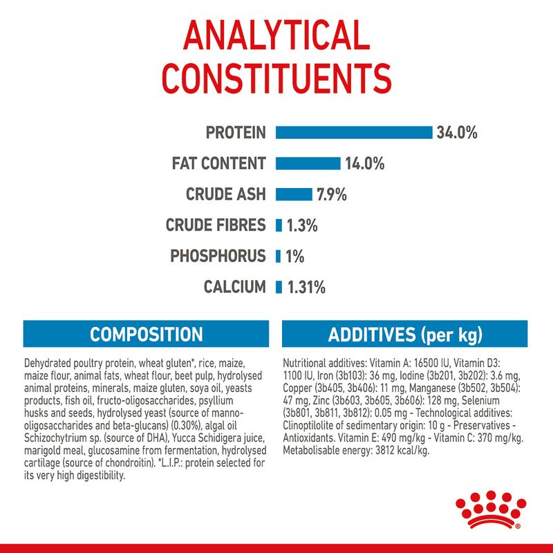 Royal Canin Giant Puppy || Royal Canin Size || view 10