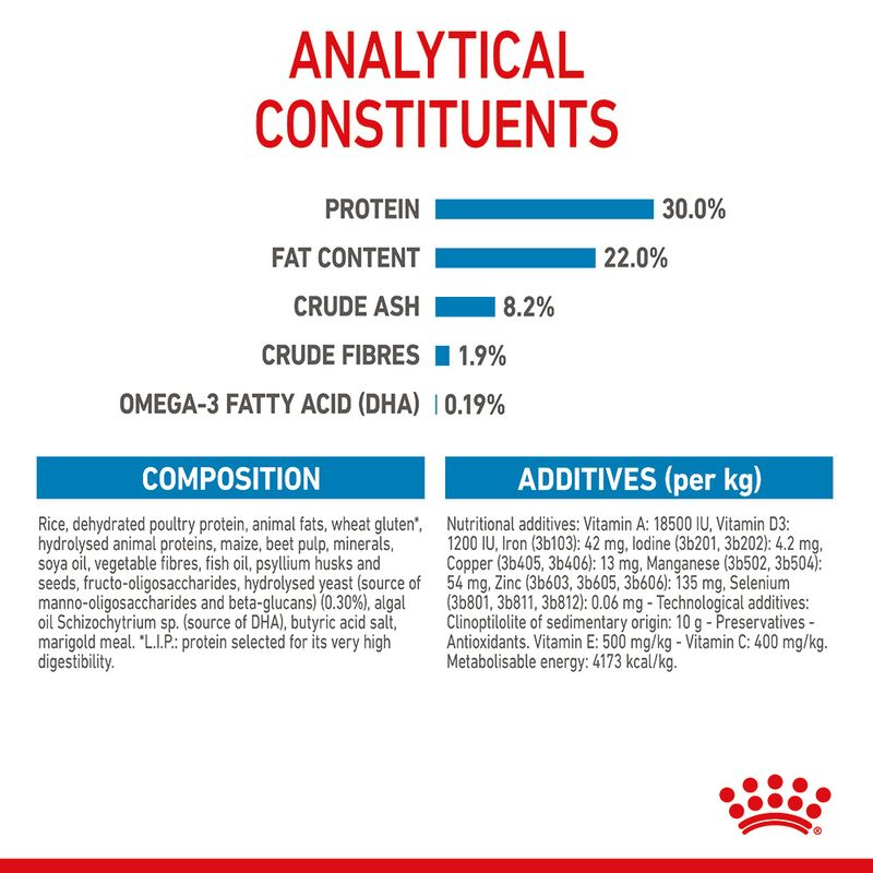 Royal Canin Giant Starter Mother & Babydog || Royal Canin Size || view 8