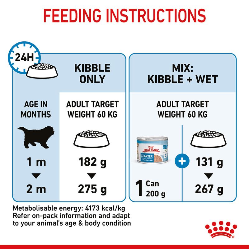 Royal Canin Giant Starter Mother & Babydog || Royal Canin Size || view 11
