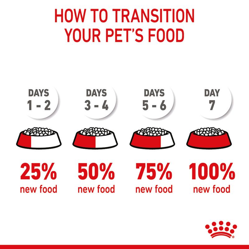 Royal Canin Giant Starter Mother & Babydog || Royal Canin Size || view 9