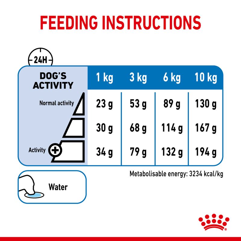 Royal Canin Mini Light Weight Care || Royal Canin Care Nutrition || view 8