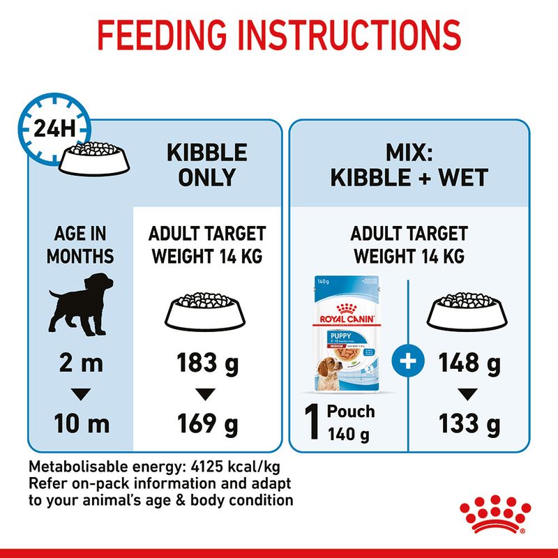 Royal Canin Medium Puppy || Royal Canin Size || view 9