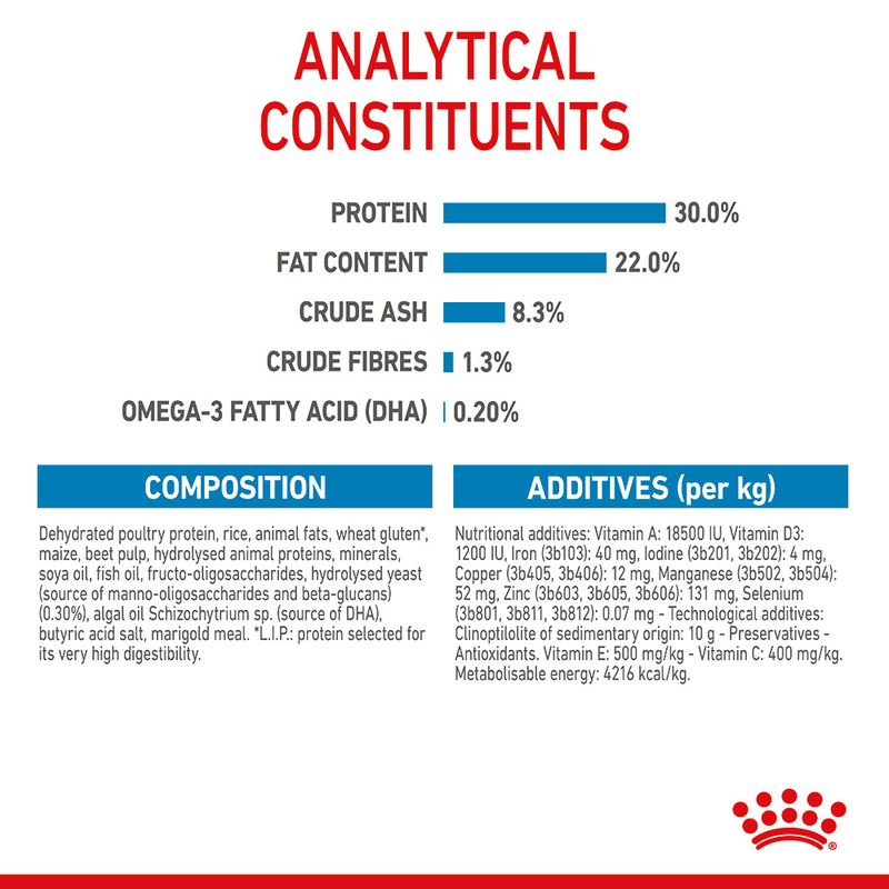 Royal Canin Medium Starter Mother & Babydog || Royal Canin Size || view 9