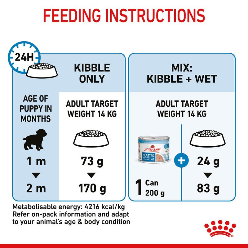 Royal Canin Medium Starter Mother & Babydog || Royal Canin Size || view 10