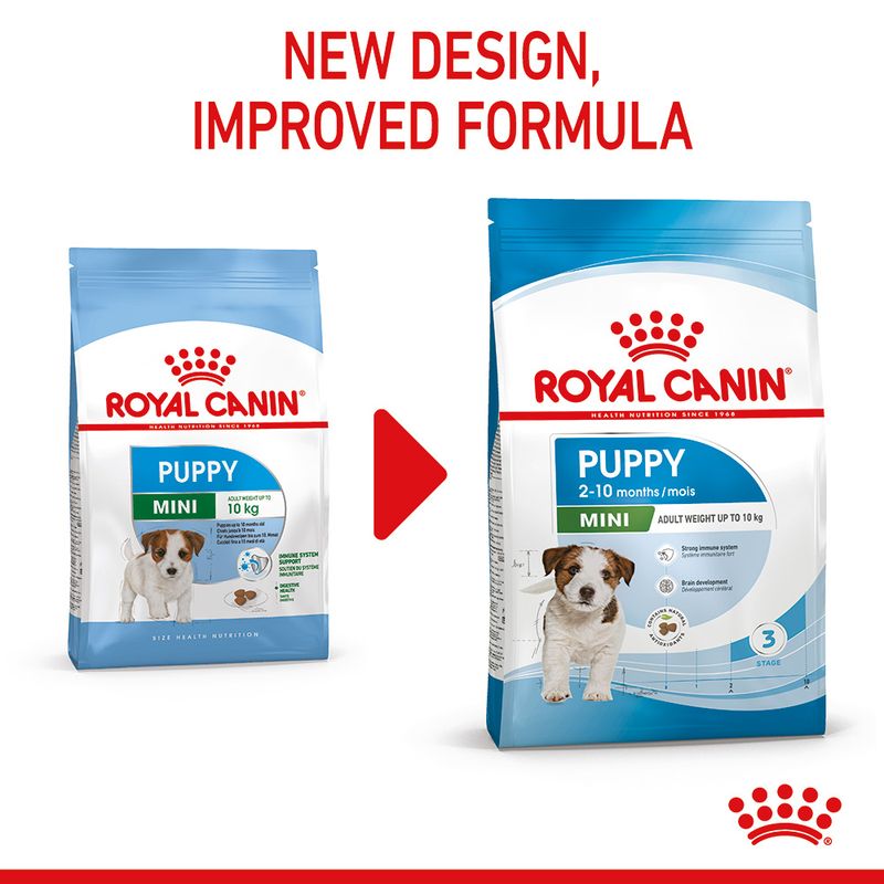 Royal Canin Mini Puppy || Royal Canin Size || view 3