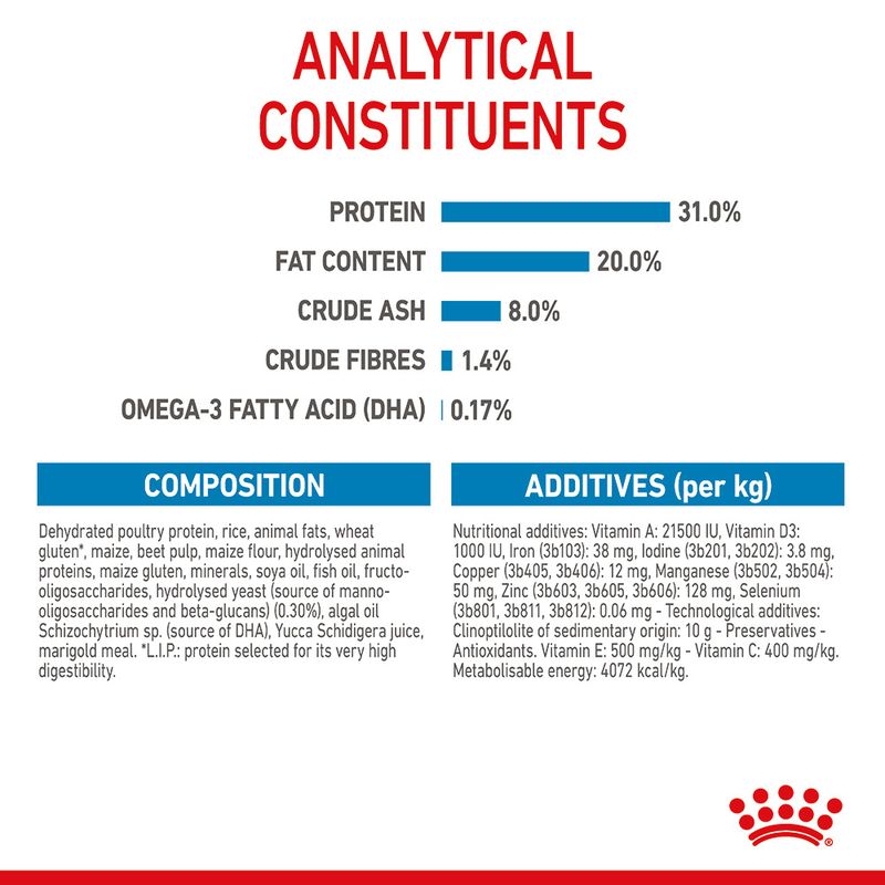 Royal Canin Mini Puppy || Royal Canin Size || view 10