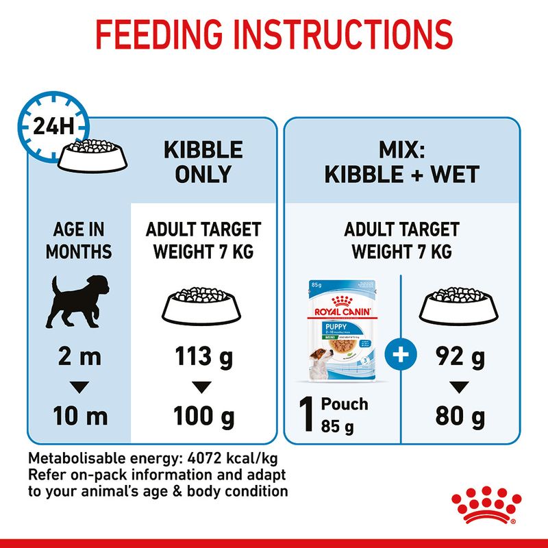 Royal Canin Mini Puppy || Royal Canin Size || view 11