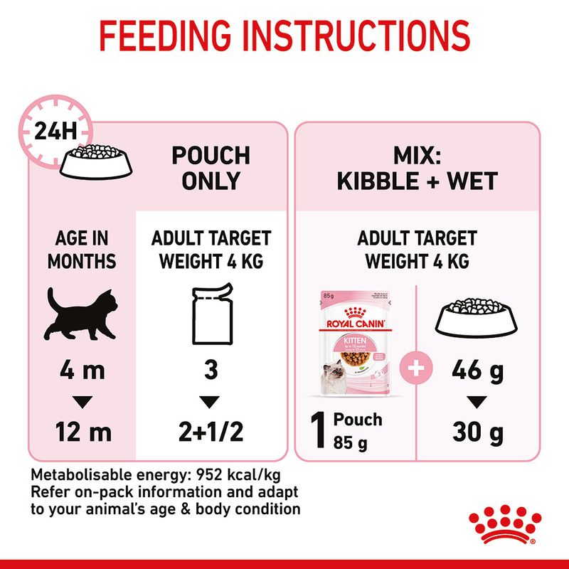 Royal Canin Kitten in Gravy || undefined || view 9