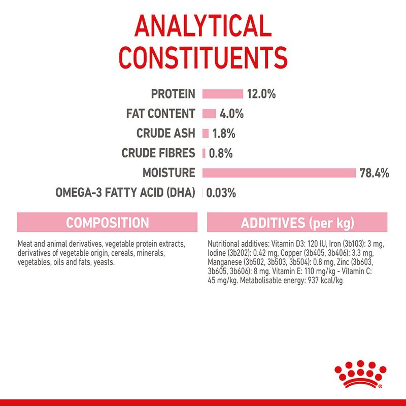 Royal Canin Kitten in Loaf || undefined || view 8