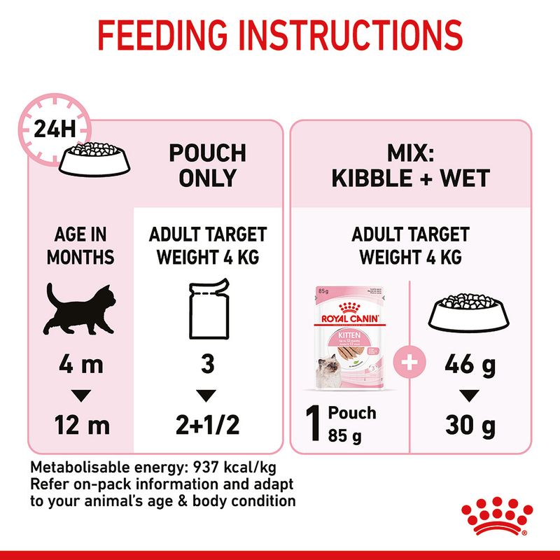 Royal Canin Kitten in Loaf || undefined || view 9