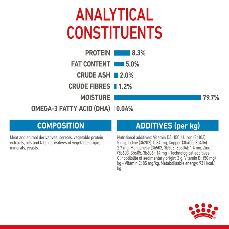 Royal Canin Maxi Puppy in Gravy || Royal Canin Size || view 8