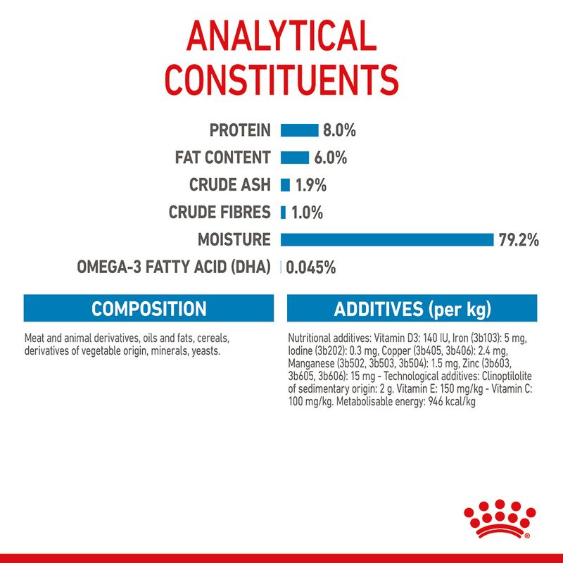 Royal Canin Mini Puppy in Gravy || Royal Canin Size || view 12