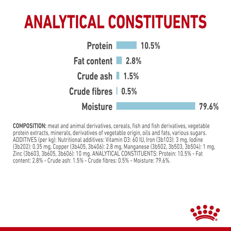 Royal Canin Sensory Feel in Gravy || undefined || view 6