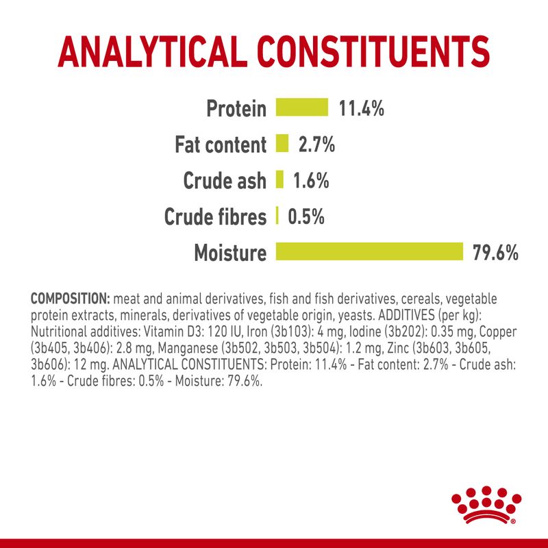 Royal Canin Sensory Smell in Gravy || undefined || view 6
