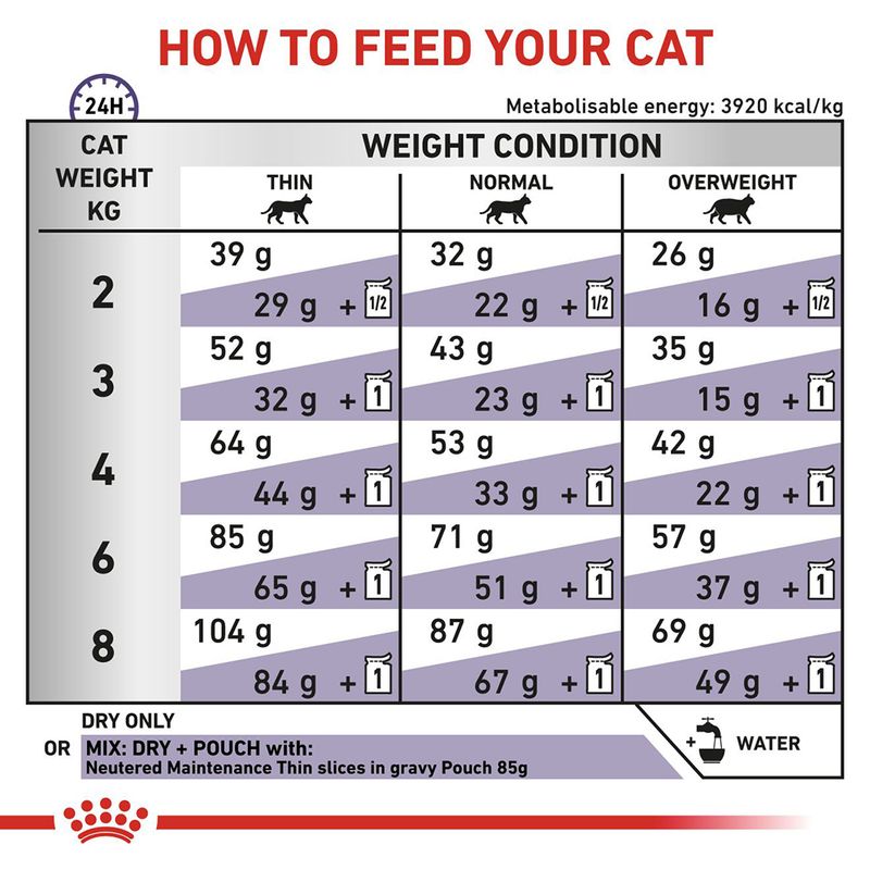 Royal Canin Expert Feline Adult || Royal Canin Veterinary Diet || view 7