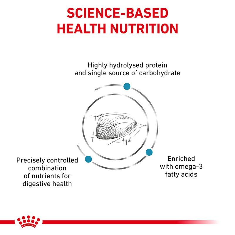 Royal Canin Veterinary Feline Hypoallergenic || Royal Canin Veterinary Diet || view 2