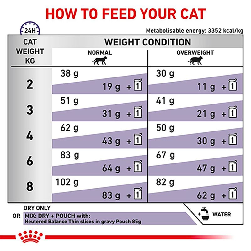 Royal Canin Expert Feline - Neutered Satiety Balance || Royal Canin Veterinary Diet || view 8