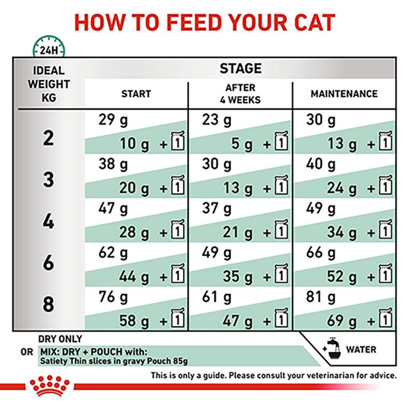 Royal Canin Veterinary Cat - Satiety Support || Royal Canin Veterinary Diet || view 7