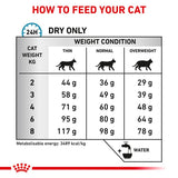 Royal Canin Veterinary Feline Sensitivity Control || Royal Canin Veterinary Diet || view 5