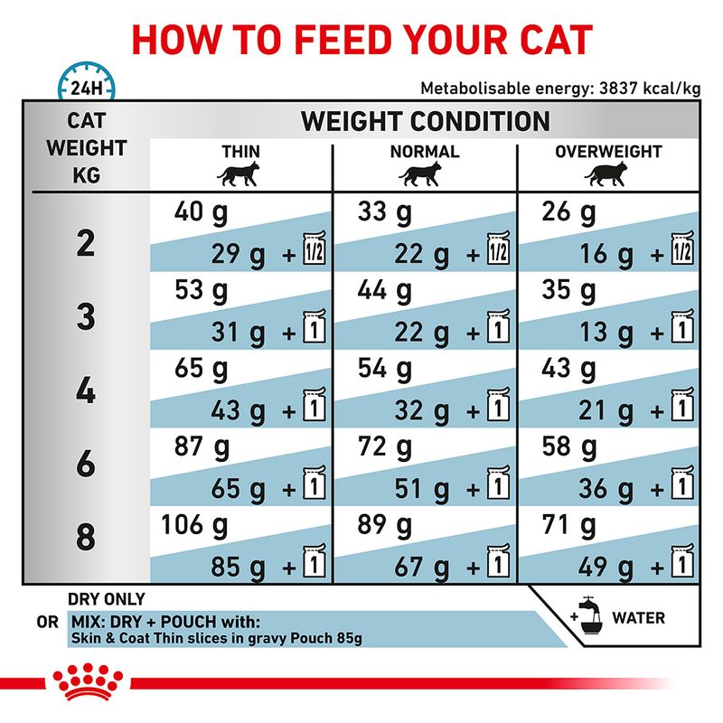 Royal Canin Veterinary Feline Skin & Coat || Royal Canin Veterinary Diet || view 5