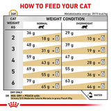 Royal Canin Veterinary Cat - Urinary S/O || Royal Canin Veterinary Diet || view 5