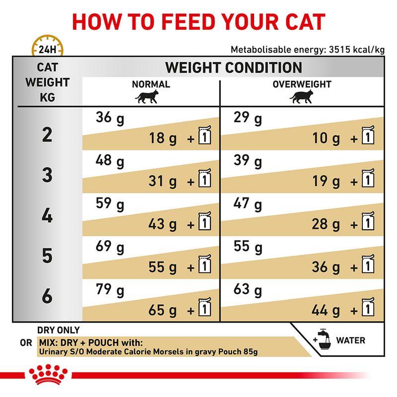 Royal Canin Veterinary Cat - Urinary S/O || Royal Canin Veterinary Diet || view 5