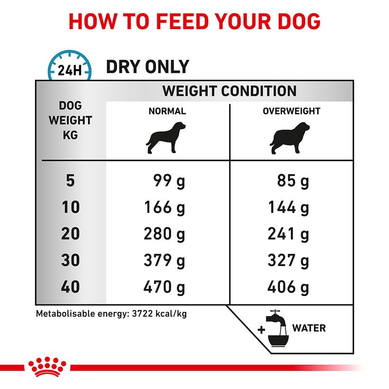 Royal Canin Veterinary Canine Hypoallergenic Moderate Calorie || Royal Canin Veterinary Diet || view 4