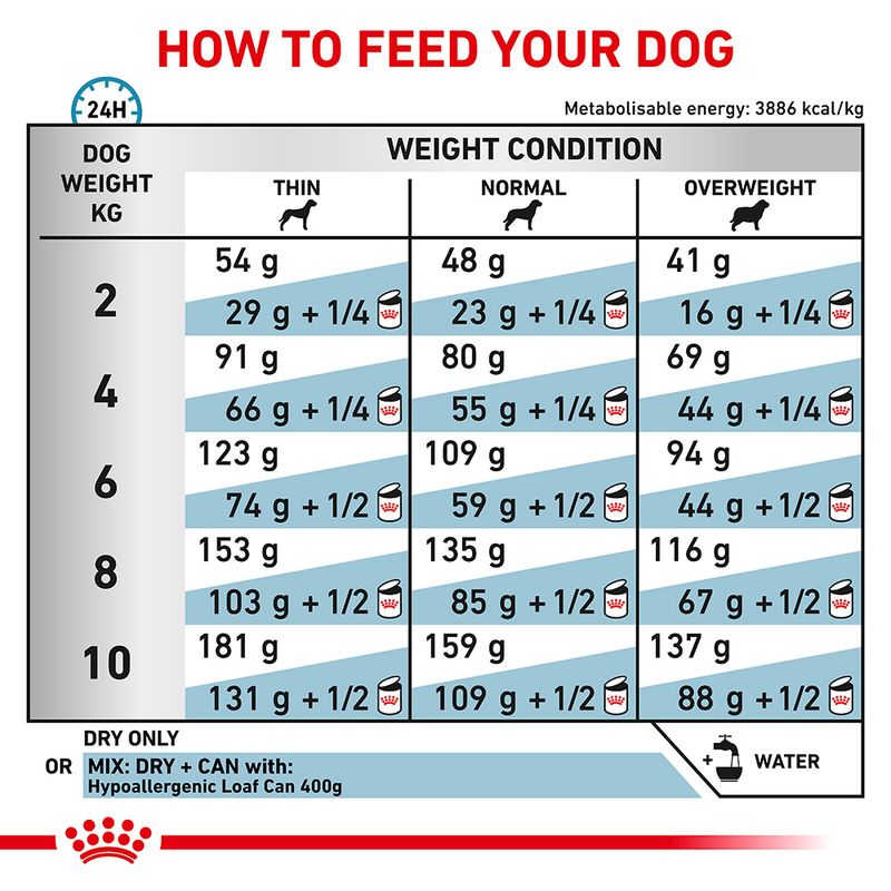 Royal Canin Veterinary Canine Hypoallergenic Small Dog || Royal Canin Veterinary Diet || view 5