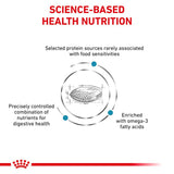 Royal Canin Veterinary Canine Sensitivity Control || Royal Canin Veterinary Diet || view 2