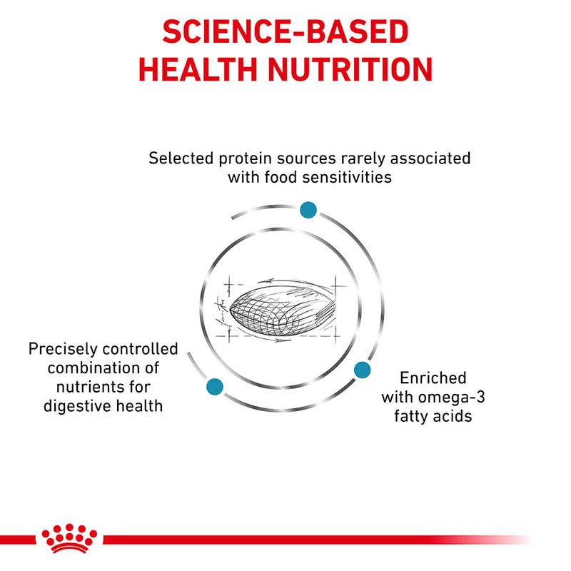 Royal Canin Veterinary Canine Sensitivity Control || Royal Canin Veterinary Diet || view 2