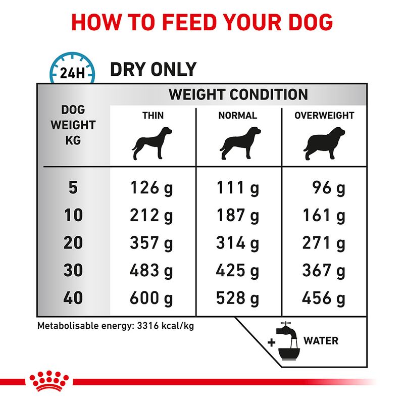 Royal Canin Veterinary Canine Sensitivity Control || Royal Canin Veterinary Diet || view 4