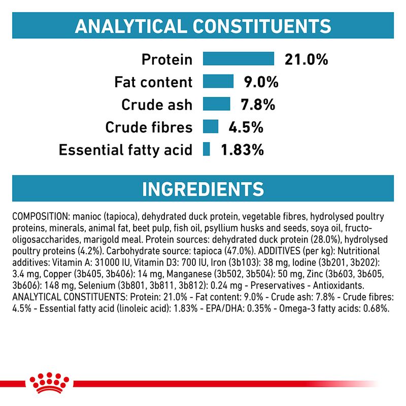 Royal Canin Veterinary Canine Sensitivity Control || Royal Canin Veterinary Diet || view 5