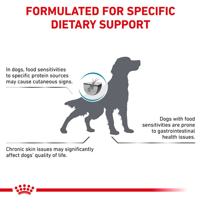 Royal Canin Veterinary Canine Sensitivity Control || Royal Canin Veterinary Diet || view 7