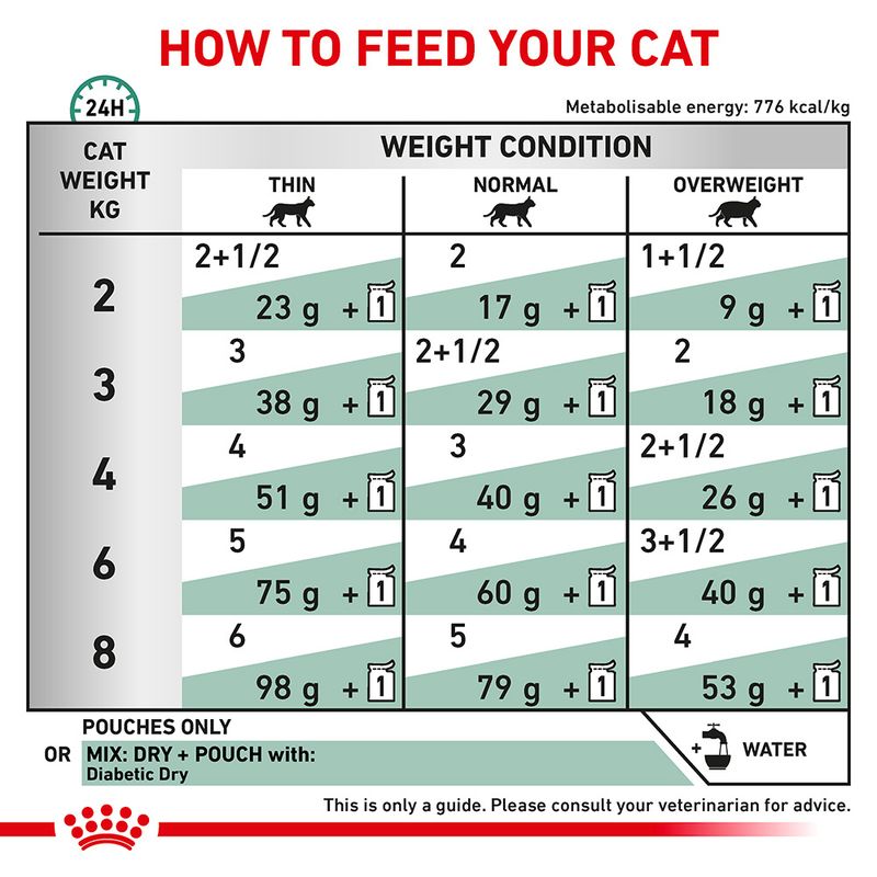 Royal Canin Veterinary Cat - Diabetic || undefined || view 5