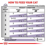 Royal Canin Expert - Neutered Balance || undefined || view 6