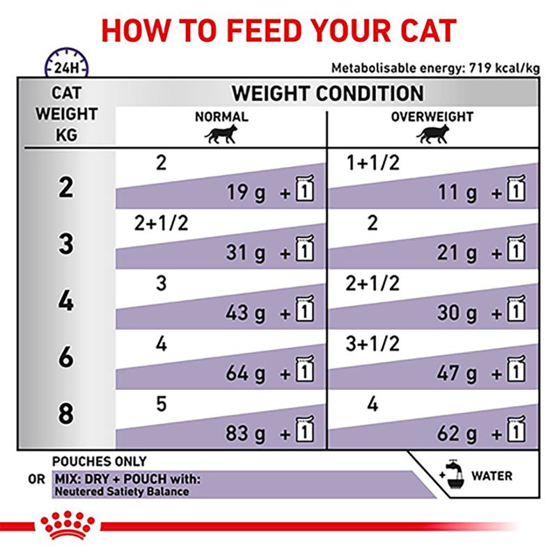 Royal Canin Expert - Neutered Balance || undefined || view 6