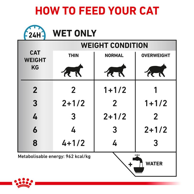 Royal Canin Veterinary Cat – Sensitivity Control Chicken || undefined || view 5