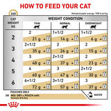 Royal Canin Veterinary Feline Urinary S/O in Gravy || undefined || view 4