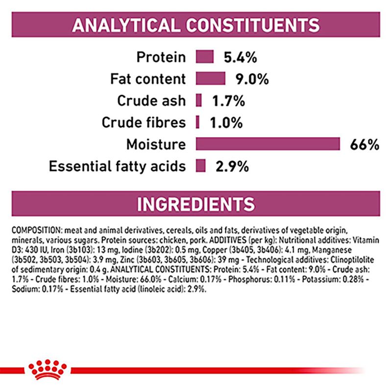 Royal Canin Veterinary Dog - Renal Loaf || Royal Canin Veterinary Diet || view 3