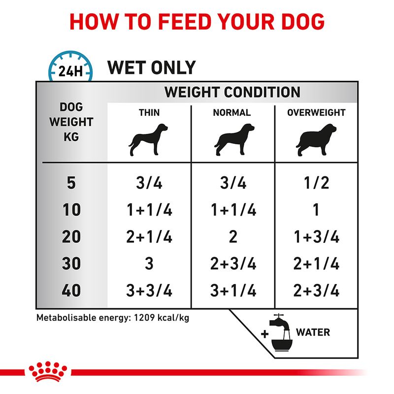 Royal Canin Veterinary Canine Sensitivity Control Chicken & Rice || Royal Canin Veterinary Diet || view 3