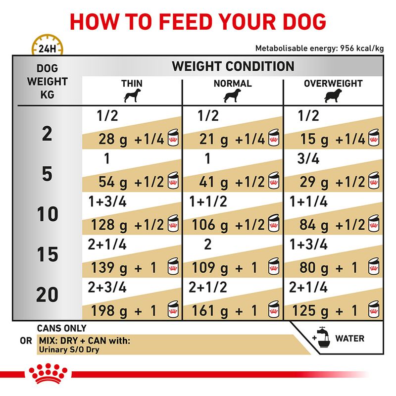 Royal Canin Veterinary Dog - Urinary S/O Loaf || Royal Canin Veterinary Diet || view 3