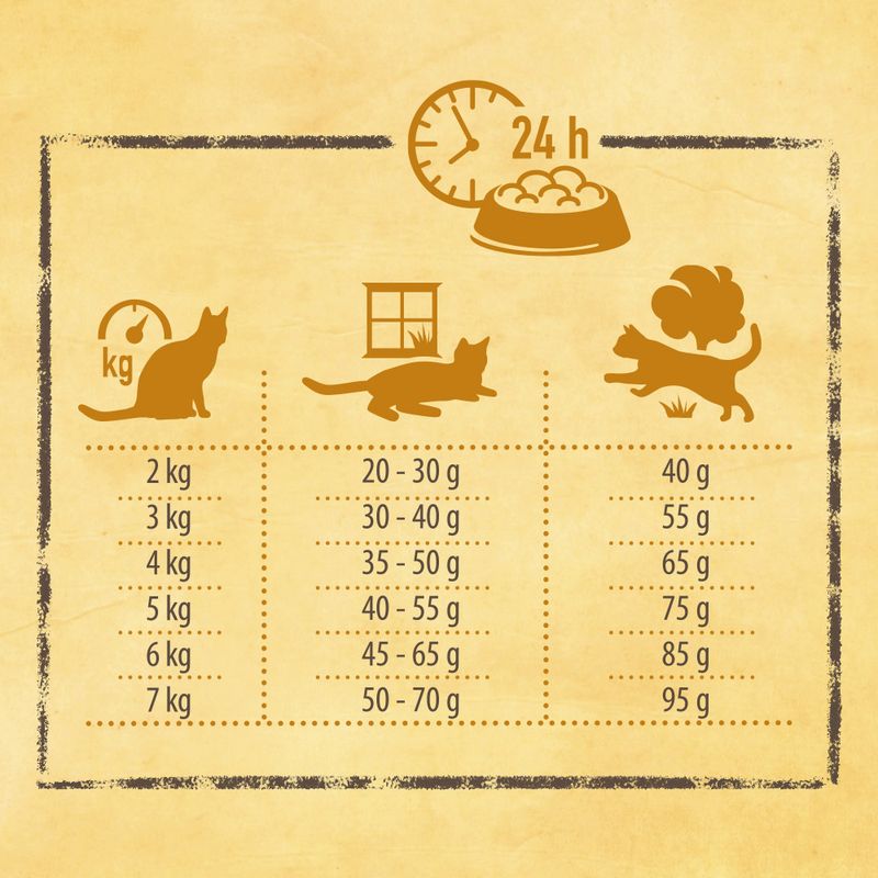 Rosie's Farm Adult Sunday Supper with Chicken & Sweet Potato || Rosie's Farm || view 5