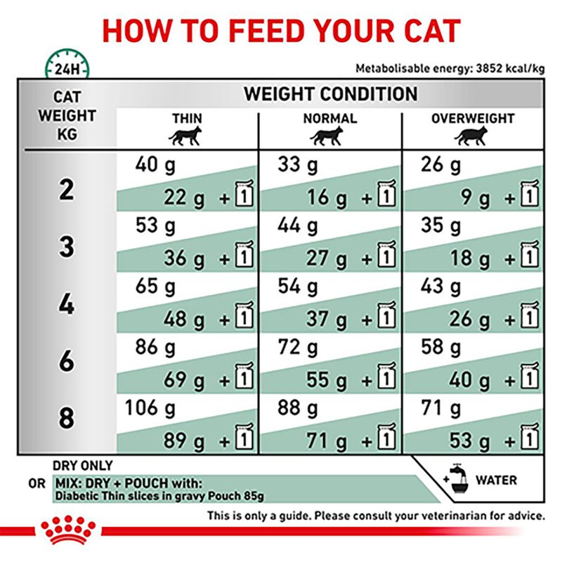 Royal Canin Veterinary Cat - Diabetic DS 46 || Royal Canin Veterinary Diet || view 7