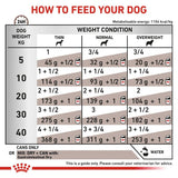 Royal Canin Veterinary Canine Gastrointestinal Loaf || Royal Canin Veterinary Diet || view 4