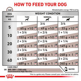 Royal Canin Veterinary Canine Gastrointestinal High Fibre Loaf || Royal Canin Veterinary Diet || view 7