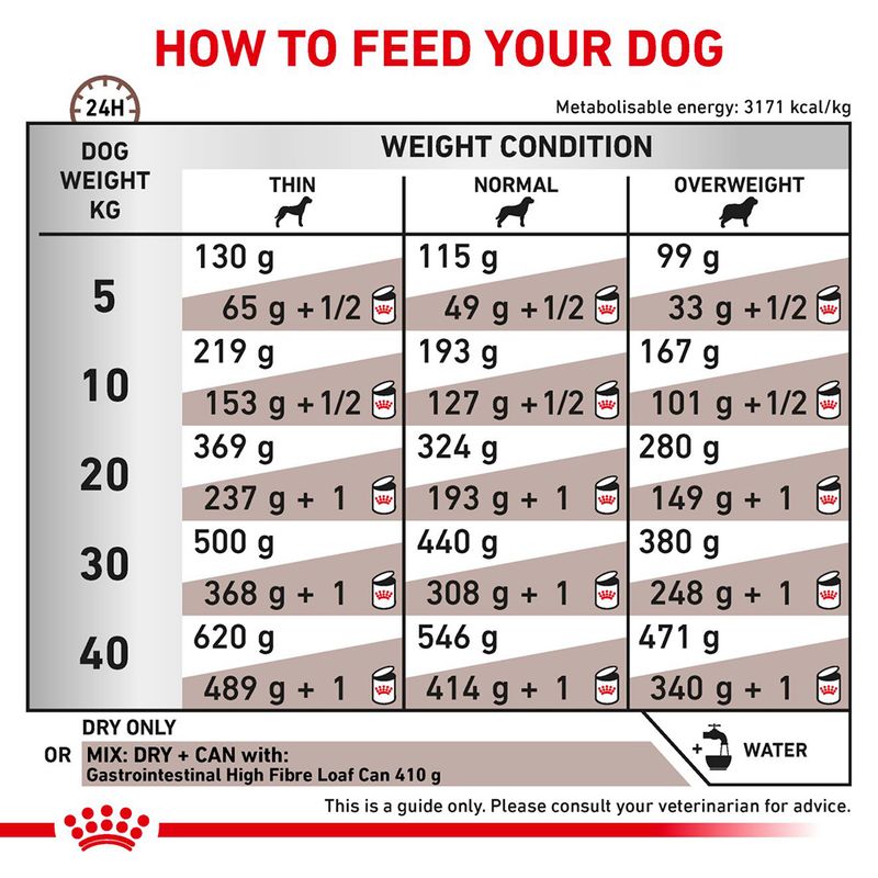 Royal Canin Veterinary Canine Gastrointestinal High Fibre || Royal Canin Veterinary Diet || view 4
